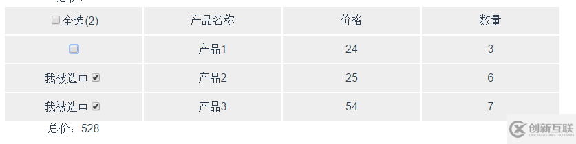 vue2.0中vue-cli如何實現(xiàn)全選、單選計算總價格