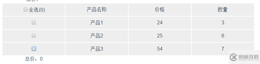 vue2.0中vue-cli如何實現(xiàn)全選、單選計算總價格