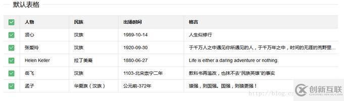 layui表格實(shí)現(xiàn)代碼