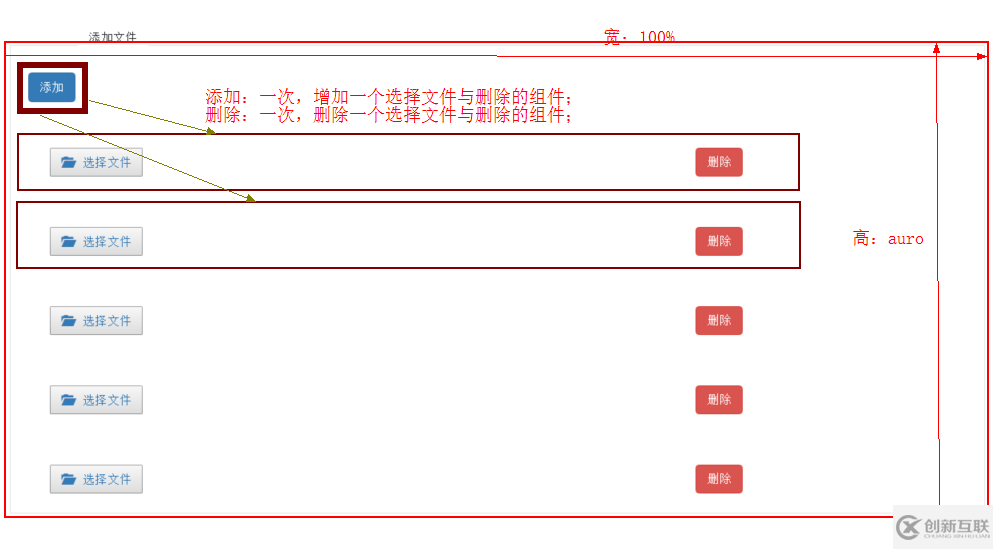 react.js如何實現(xiàn)批量添加與刪除功能