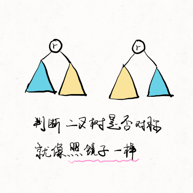 python對(duì)稱二叉樹該如何理解