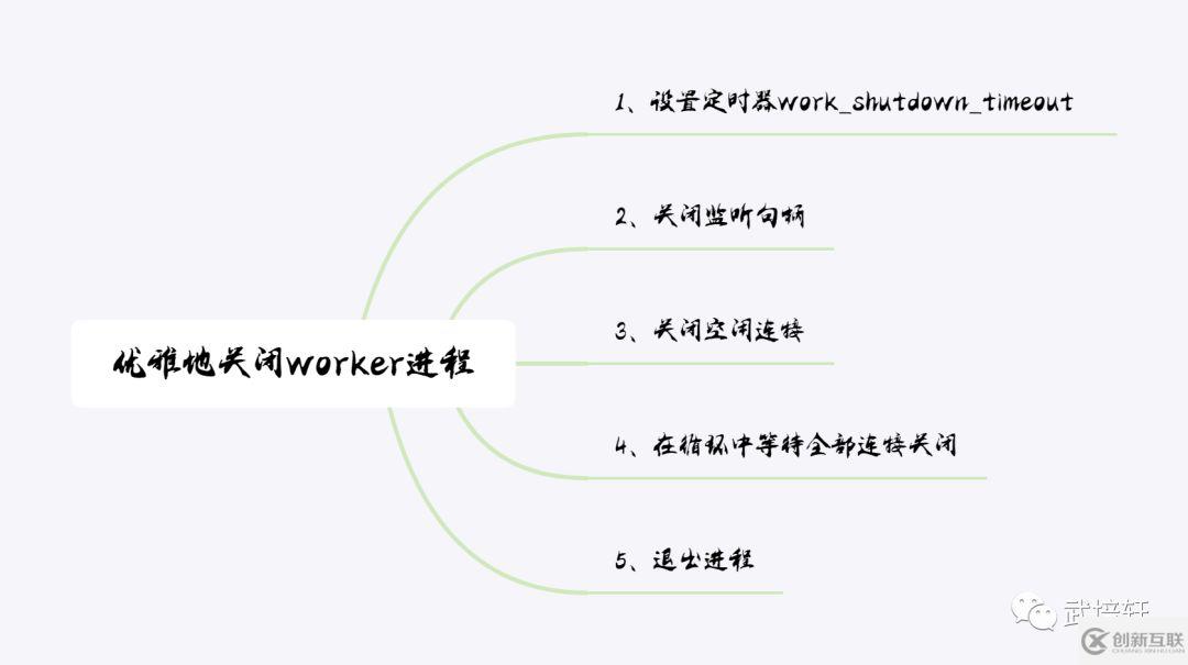 如何關(guān)閉worker進(jìn)程