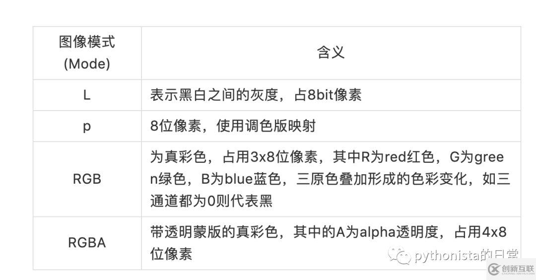 Python中怎么利用Pillow庫對圖像文件進行處理