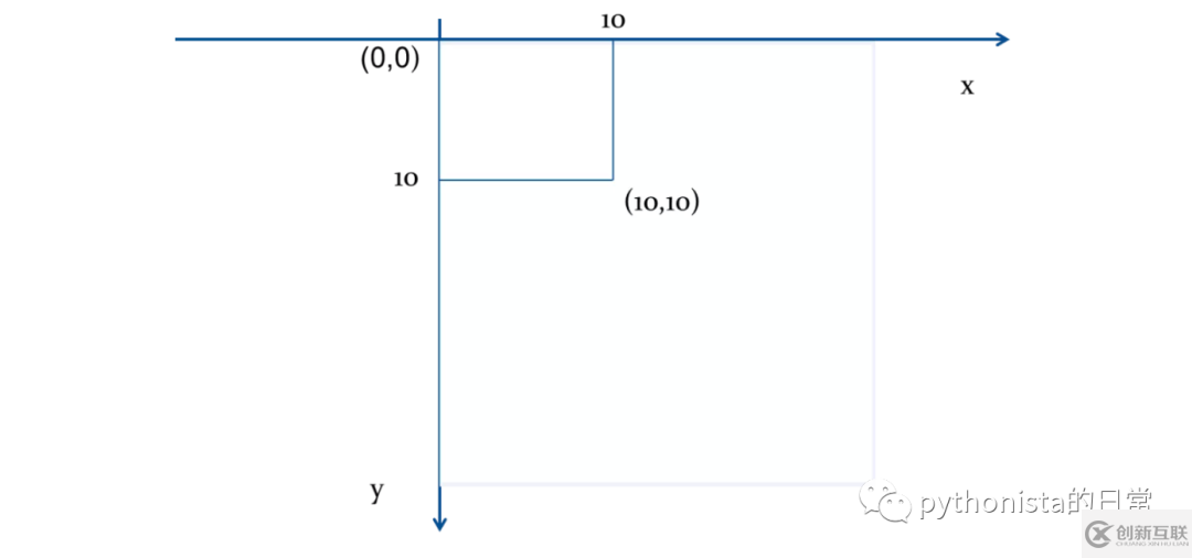 Python中怎么利用Pillow庫對圖像文件進行處理