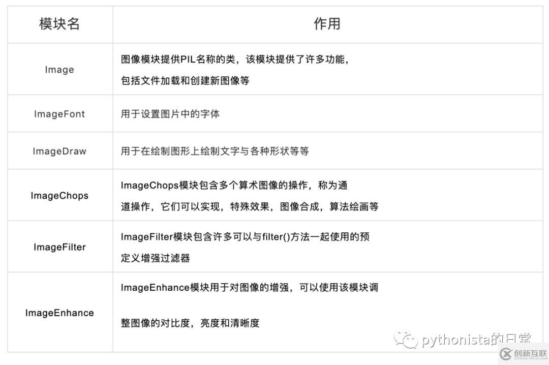 Python中怎么利用Pillow庫對圖像文件進行處理