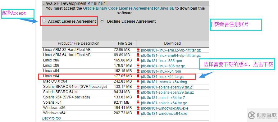 如何在Linux環(huán)境下安裝JDK