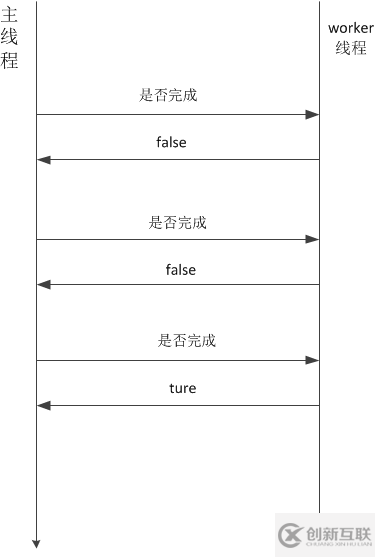 java中如何實現(xiàn)異步編程