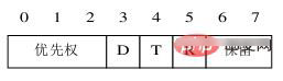 ip數(shù)據(jù)報(bào)的格式有什么