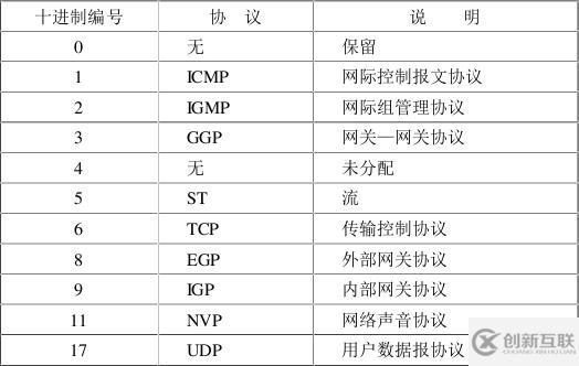 ip數(shù)據(jù)報(bào)的格式有什么