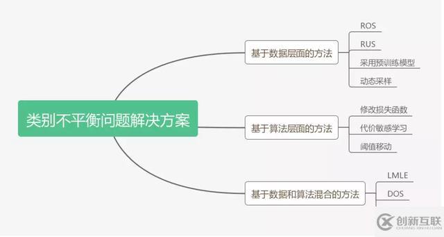 「圖像分類(lèi)」 關(guān)于圖像分類(lèi)中類(lèi)別不平衡那些事