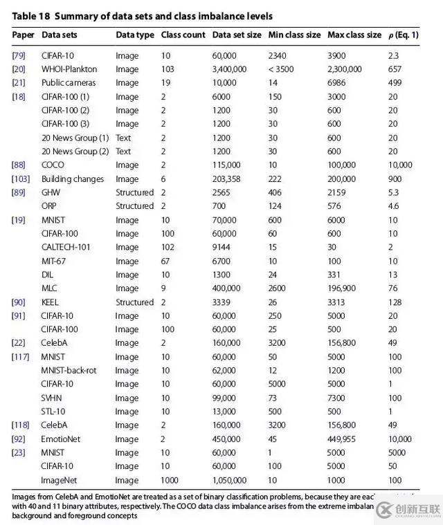 「圖像分類(lèi)」 關(guān)于圖像分類(lèi)中類(lèi)別不平衡那些事