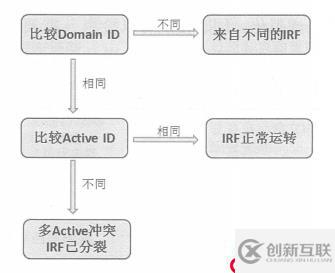 H3C IRF2典型應用
