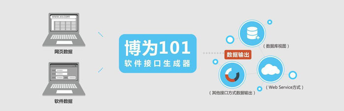 IT業(yè)爆冷│做數(shù)據(jù)對接，還拿接口說事兒已成過去式