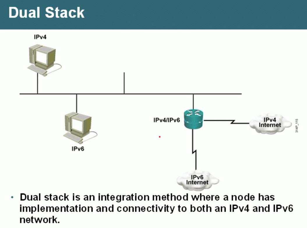 63、IPv6配置實(shí)驗(yàn)之Dual Stack