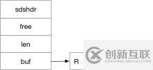 探索Redis設(shè)計與實(shí)現(xiàn)1：Redis 的基礎(chǔ)數(shù)據(jù)結(jié)構(gòu)概覽