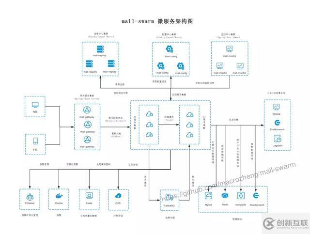 SpringBoot實戰(zhàn)電商項目mall出SpringCloud版本啦