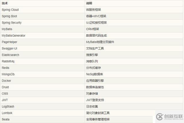 SpringBoot實戰(zhàn)電商項目mall出SpringCloud版本啦