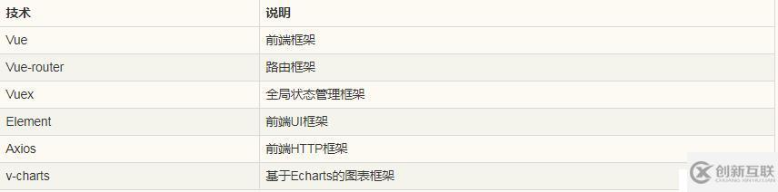 SpringBoot實戰(zhàn)電商項目mall出SpringCloud版本啦