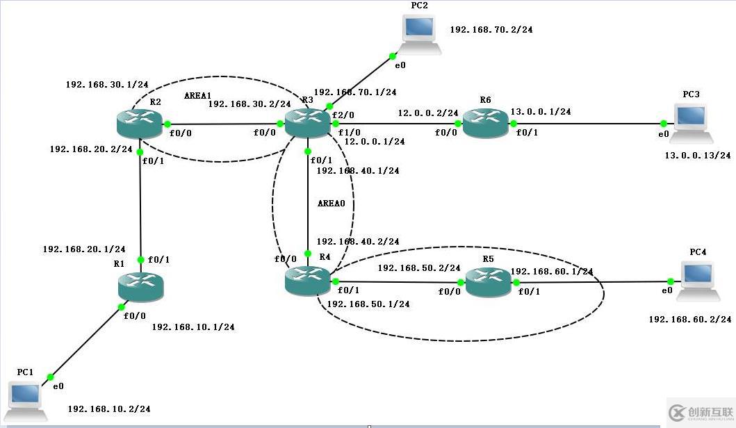 OSPF高級(jí)配置