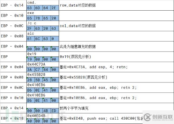 Office公式編輯器漏洞二代的原理分析、利用與防護方案是怎樣的