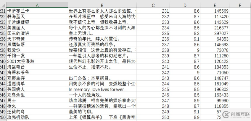scrapy框架怎么python爬蟲中找尋下一頁