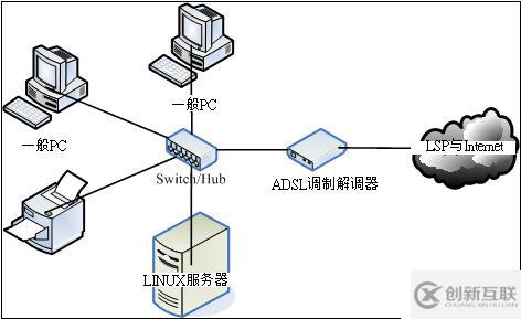 一、網(wǎng)絡(luò)的基本概念