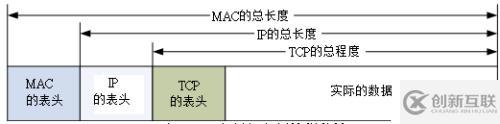 一、網(wǎng)絡(luò)的基本概念