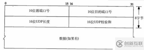 一、網(wǎng)絡(luò)的基本概念