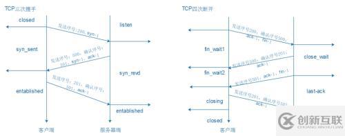 一、網(wǎng)絡(luò)的基本概念