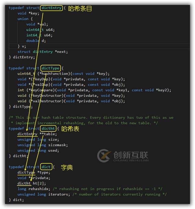 Redis哈希結構內存模型是怎樣的