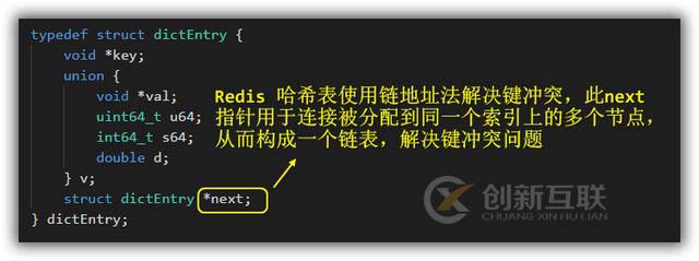 Redis哈希結構內存模型是怎樣的