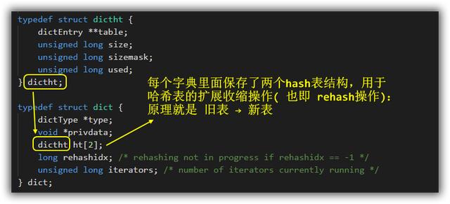 Redis哈希結構內存模型是怎樣的