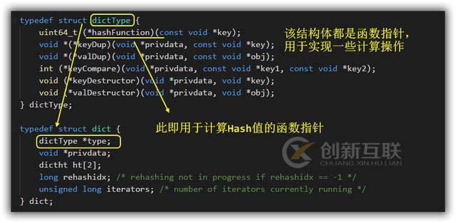 Redis哈希結構內存模型是怎樣的