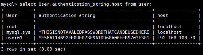 詳解MySQL用戶與授權(quán)、MySQL日志管理、數(shù)據(jù)亂碼解決方案。