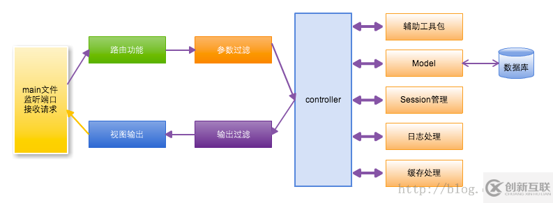 Go編寫的Socket服務(wù)器模塊解耦及基礎(chǔ)模塊的設(shè)計(jì)示例分析