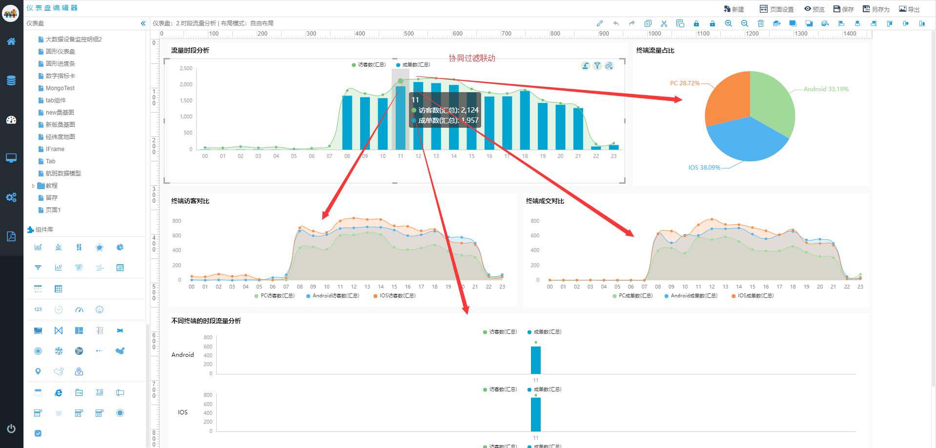 幾分鐘即可實(shí)現(xiàn)數(shù)據(jù)可視化,是怎么做到的?