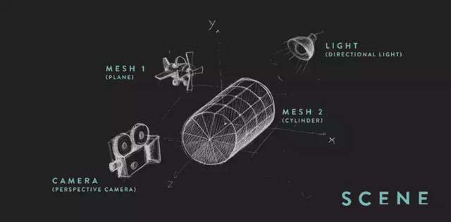 一步步帶你實現(xiàn)web全景看房——three.js