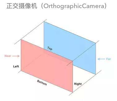 一步步帶你實現(xiàn)web全景看房——three.js