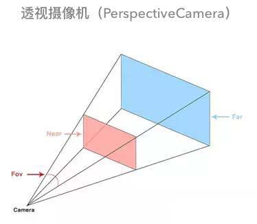 一步步帶你實現(xiàn)web全景看房——three.js
