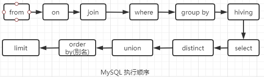 MySQL架構(gòu)與存儲引擎，鎖，事務(wù)，設(shè)計分析