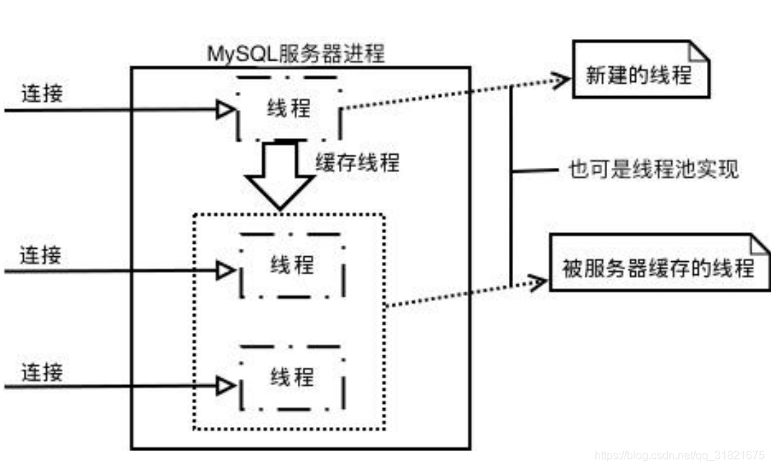MySQL架構(gòu)與存儲引擎，鎖，事務(wù)，設(shè)計分析
