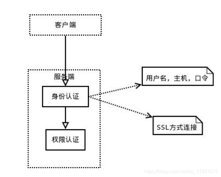 MySQL架構(gòu)與存儲引擎，鎖，事務(wù)，設(shè)計分析