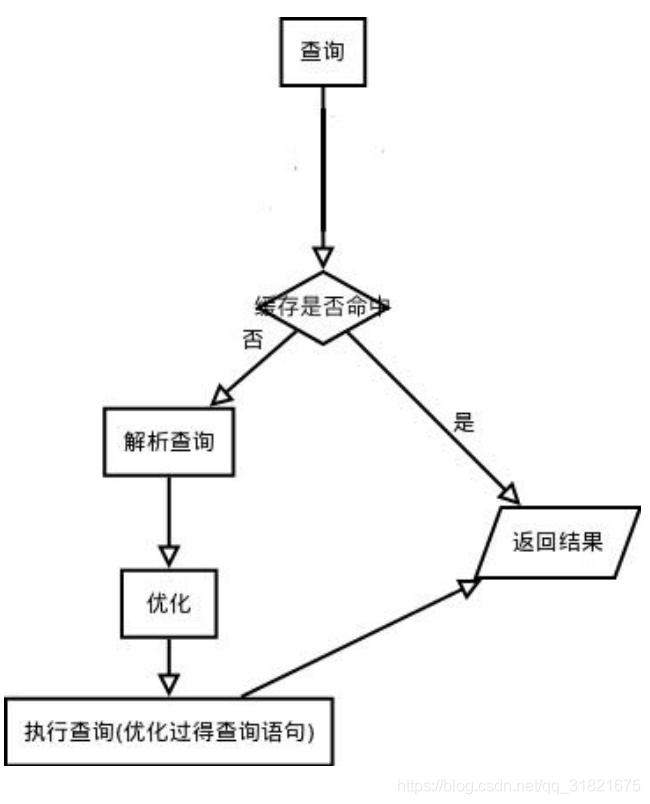 MySQL架構(gòu)與存儲引擎，鎖，事務(wù)，設(shè)計分析