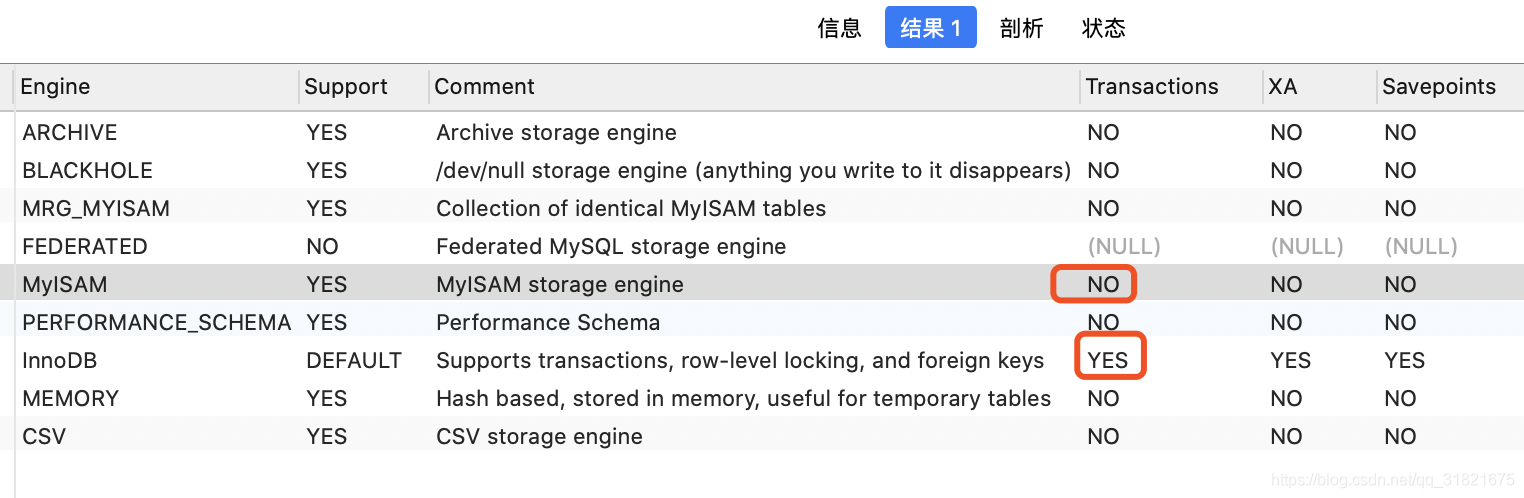 MySQL架構(gòu)與存儲引擎，鎖，事務(wù)，設(shè)計分析