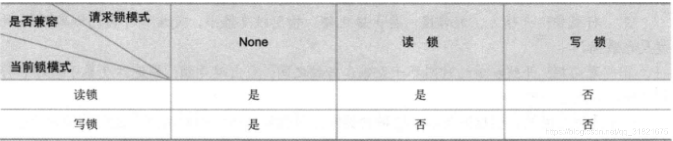 MySQL架構(gòu)與存儲引擎，鎖，事務(wù)，設(shè)計分析