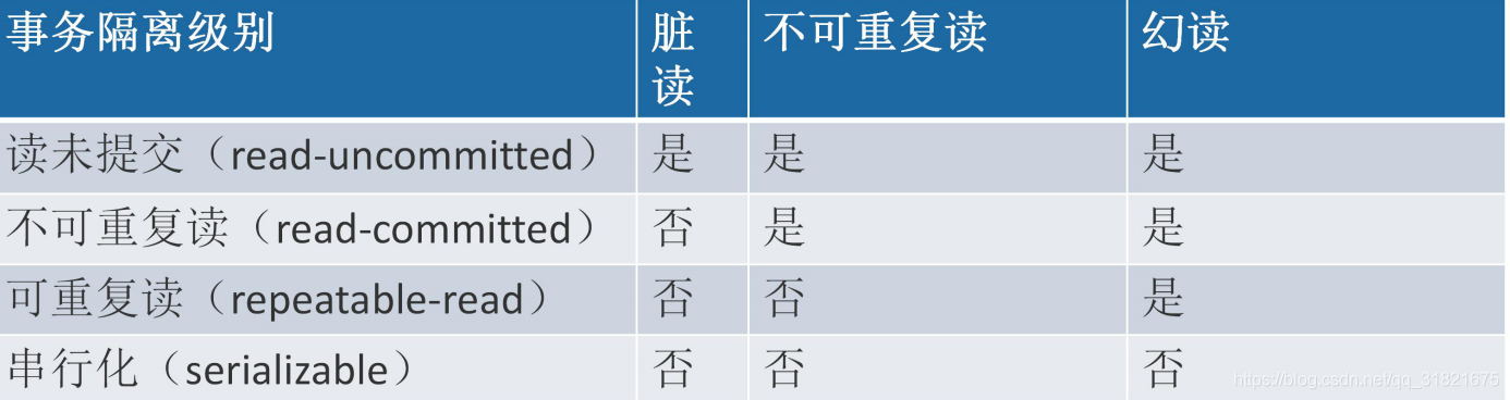 MySQL架構(gòu)與存儲引擎，鎖，事務(wù)，設(shè)計分析