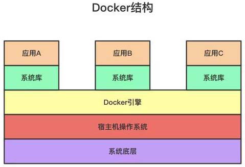 對(duì)Docker了解多少？10分鐘帶你從入門操作到實(shí)戰(zhàn)上手