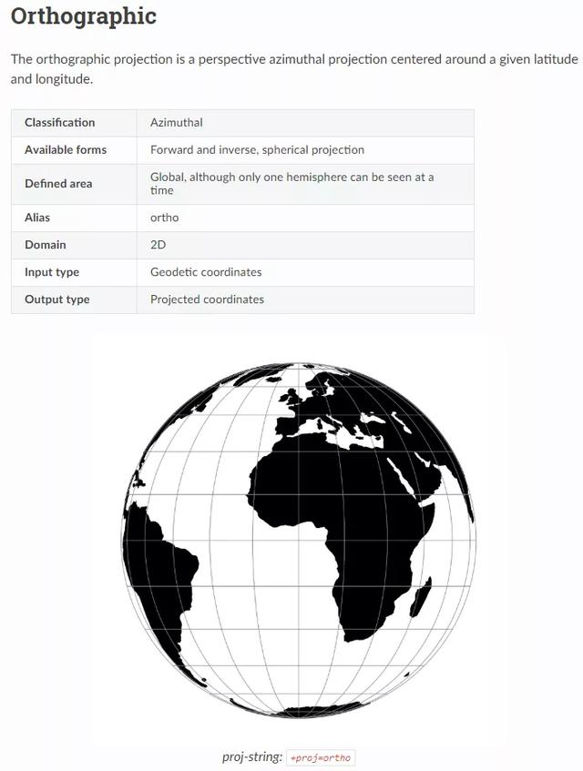 Python怎么實現(xiàn)數(shù)據(jù)可視化分析38個城市的居住自由指數(shù)