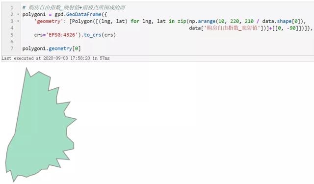 Python怎么實現(xiàn)數(shù)據(jù)可視化分析38個城市的居住自由指數(shù)