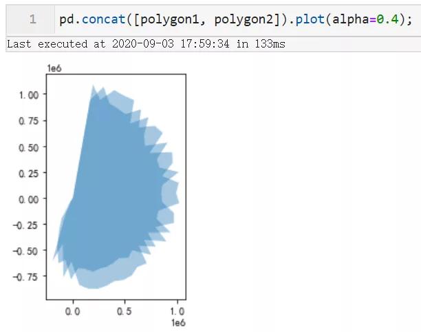 Python怎么實現(xiàn)數(shù)據(jù)可視化分析38個城市的居住自由指數(shù)